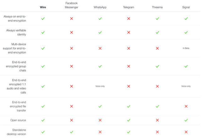 Tabla comparativa de encriptación de Wired