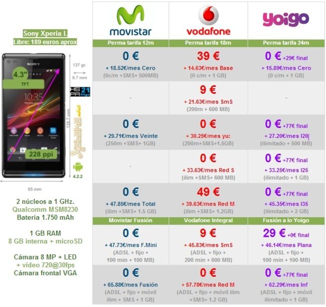 COMPARATIVA OPERADORES MOVILES comparativa operadores moviles: