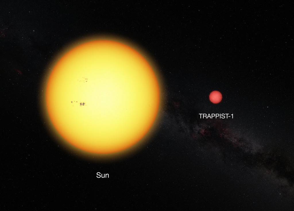 Trappist 1 Y Sol