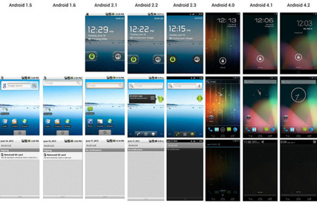 La imagen de la semana: la evolución de Android en una imagen