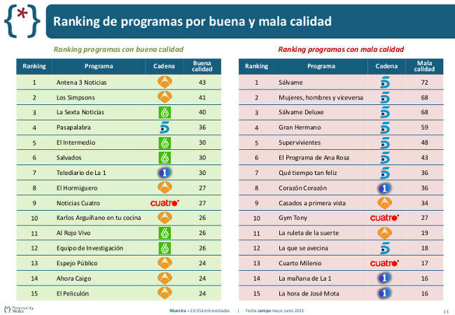 Personality Ranking