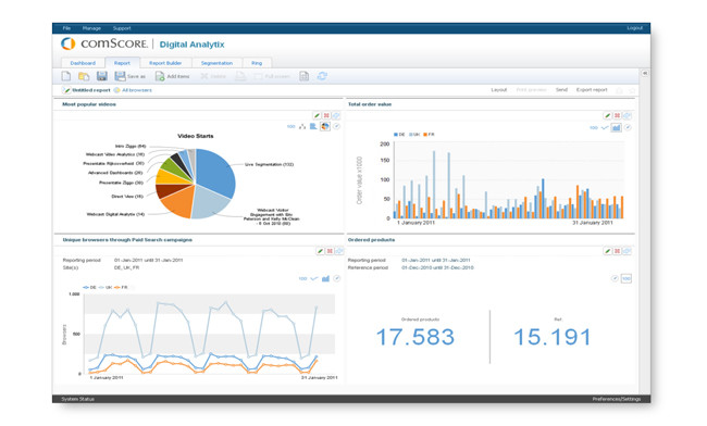Alexa Rank - Comscore