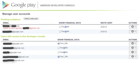 Ya se puede conceder acceso a distintos usuarios al panel de desarrolladores de Google Play