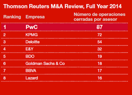 Thomsonreutersranking