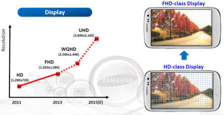 Si creías que QHD era de locos espera al 4K en el Note 5 y sus casi 800 ppi