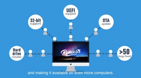 La beta de Remix OS llega el 1 de marzo con varias novedades