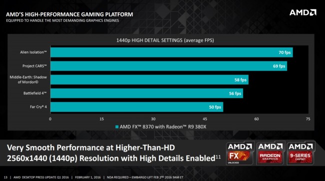 Amd2