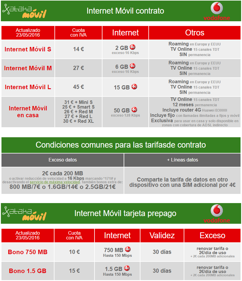 tarifas vodafone movil