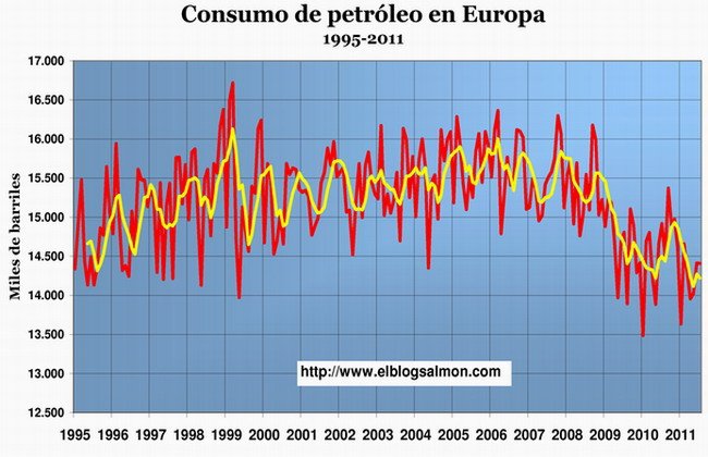 LA CRISIS ECONOMICA DE 1995 la crisis economica de 1995: