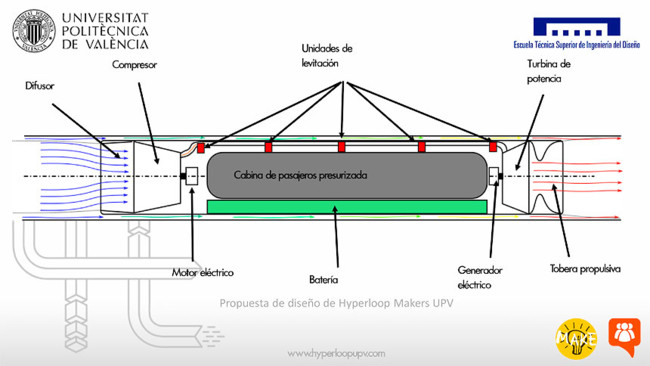 Esquema del diseño del pod