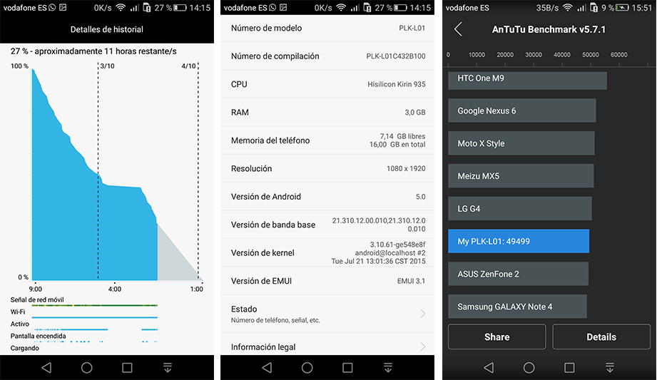 Screens Benchmarks