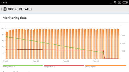 Screenshot 2016 03 06 10 56 16 Com Futuremark Pcmark Android Benchmark