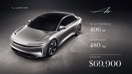 El Lucid Air más barato ya tiene precio: un coche eléctrico de lujo con 487 CV y 653 km de autonomía desde 69.900 dólares