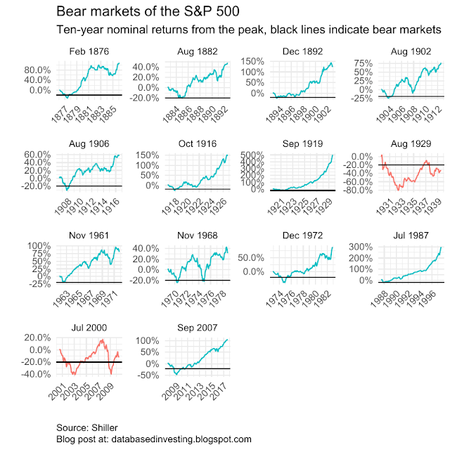 Bears Nominal 1
