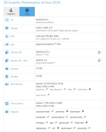 Asus Z01b Gfxbench