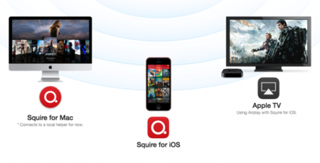 Sylion nos deja ver sus planes con el lanzamiento de Squire para iOS