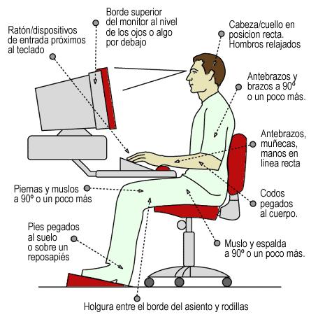 Consejos de ergonomía frente al ordenador