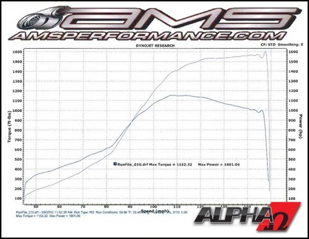 AMS Nissan GT-R Alpha Omega, ¿el último paso?