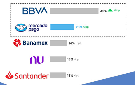Top 5 Reporte Amvo