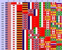 La escalera china pero los demás estáticos