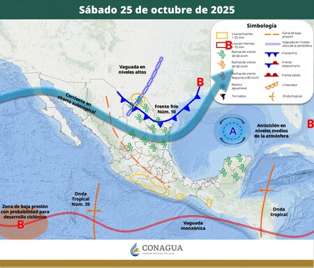 Pronostico Sabado Smn