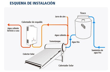calentador solar