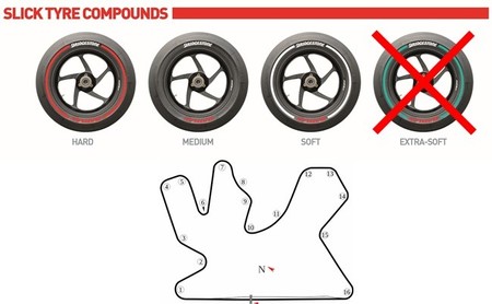 MotoGP Catar 2015: análisis del circuito y neumáticos Bridgestone disponibles