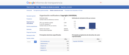 Amazon y Neflix, ¿infringiendo los derechos de autor? Eso dice este grupo en defensa del copyright