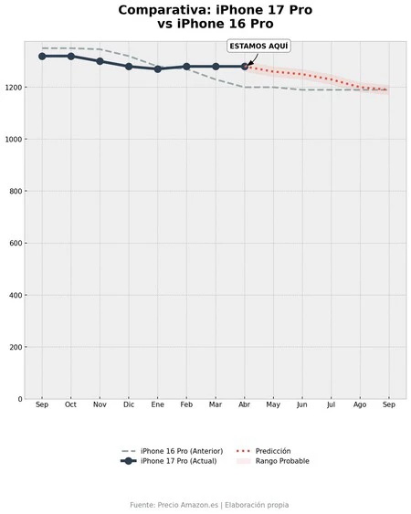 Grafica Analisis