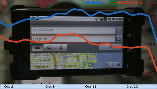 Cotizaciones de TomTom y Garmin, el día de la presentación de Google Maps Navigation