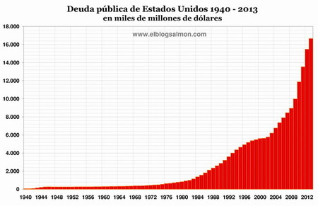 Parálisis fiscal de Estados Unidos muestra la precaria situación de la economía mundial