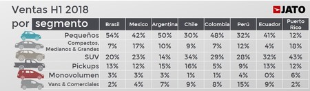 Chart 2 Esp