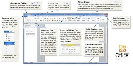 Guías de Microsoft para ayudar en la migración a Office 2010