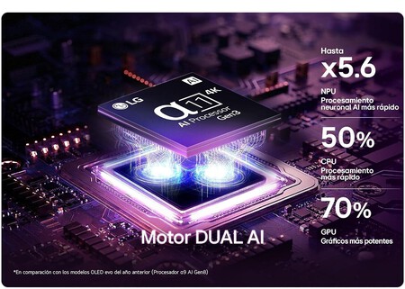 Lg Pantalla 65 Pulgadas Oled Evo Ai C6 4k