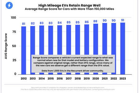 Bateria Ev Duracion 3