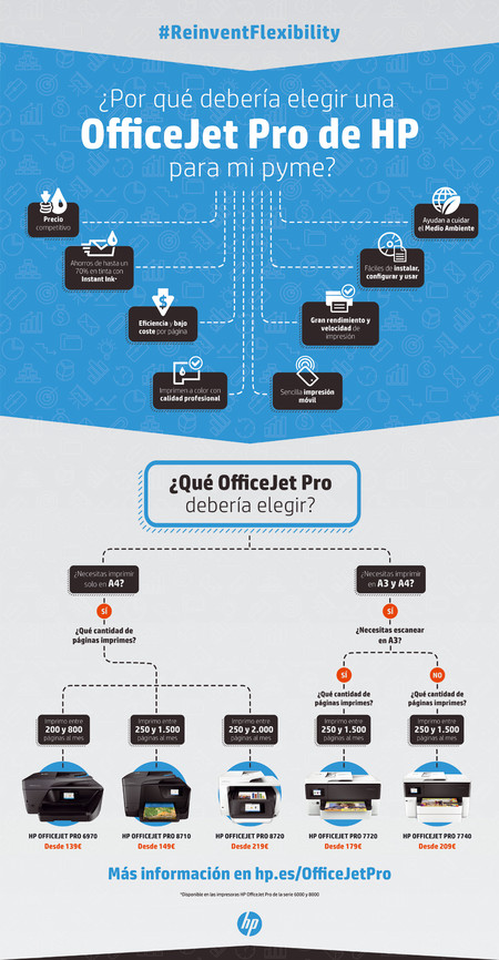 Nueva Infografia Officejet