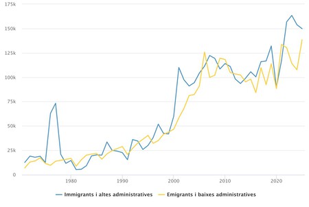 Chart 2