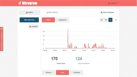 Nitrogram, el medidor analítico para el Instagram de tu empresa