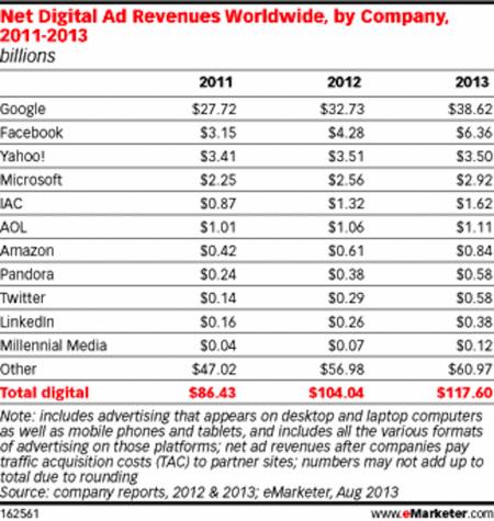 Publicidad-Online-EMarketer