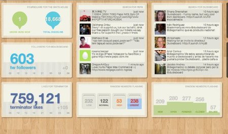 Ducksboard, monitor de métricas online orientado al sector profesional y algunas preguntas a sus creadores