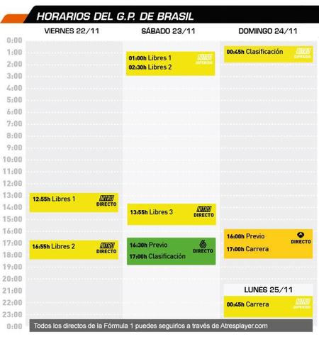 Horarios Brasil