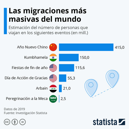 Año Nuevo Chino