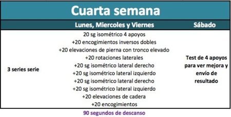 Apúntante al reto de abdominales isométricos: Semana 4 (VI)