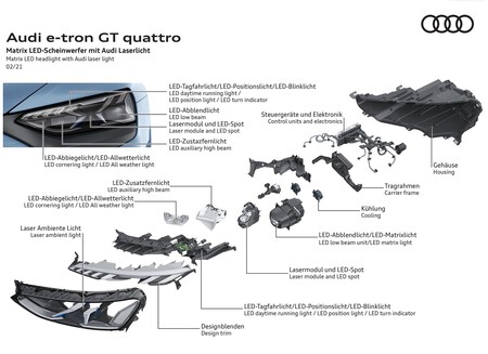 Audi E Tron Gt Quattro 2022 1600 A1