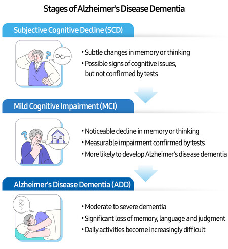 Samsung Corporate Technology Samsung Research World Alzheimer S Day Early Detection Of Alzheimer S Main1 Fff