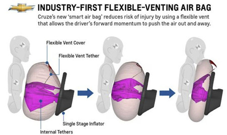 Nuevo airbag frontal para el Chevrolet Cruze 2013