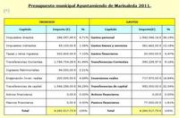 ¿Es exportable el modelo Marinaleda?