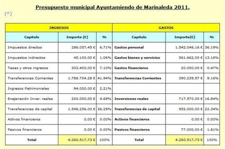 ¿Es exportable el modelo Marinaleda?