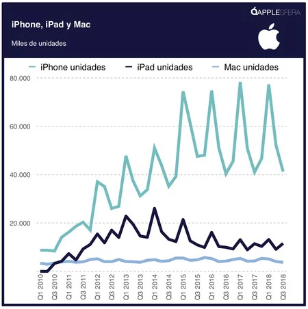 Iphone Imac iPad 販売