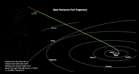 Ubicacion New Horizons